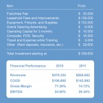 Papalani-Franchise-Financial-2012